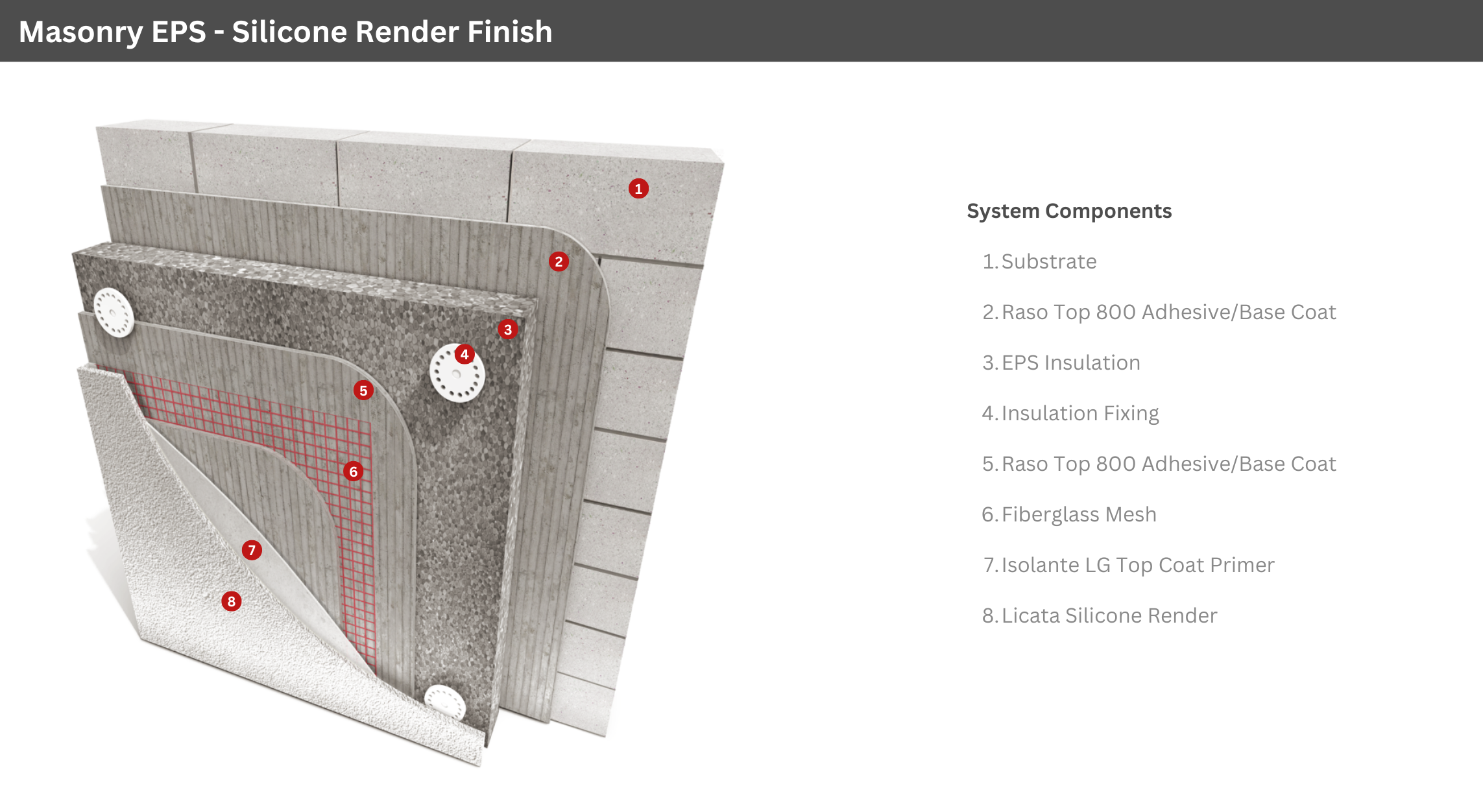 masonry-eps-silicone-render-finish