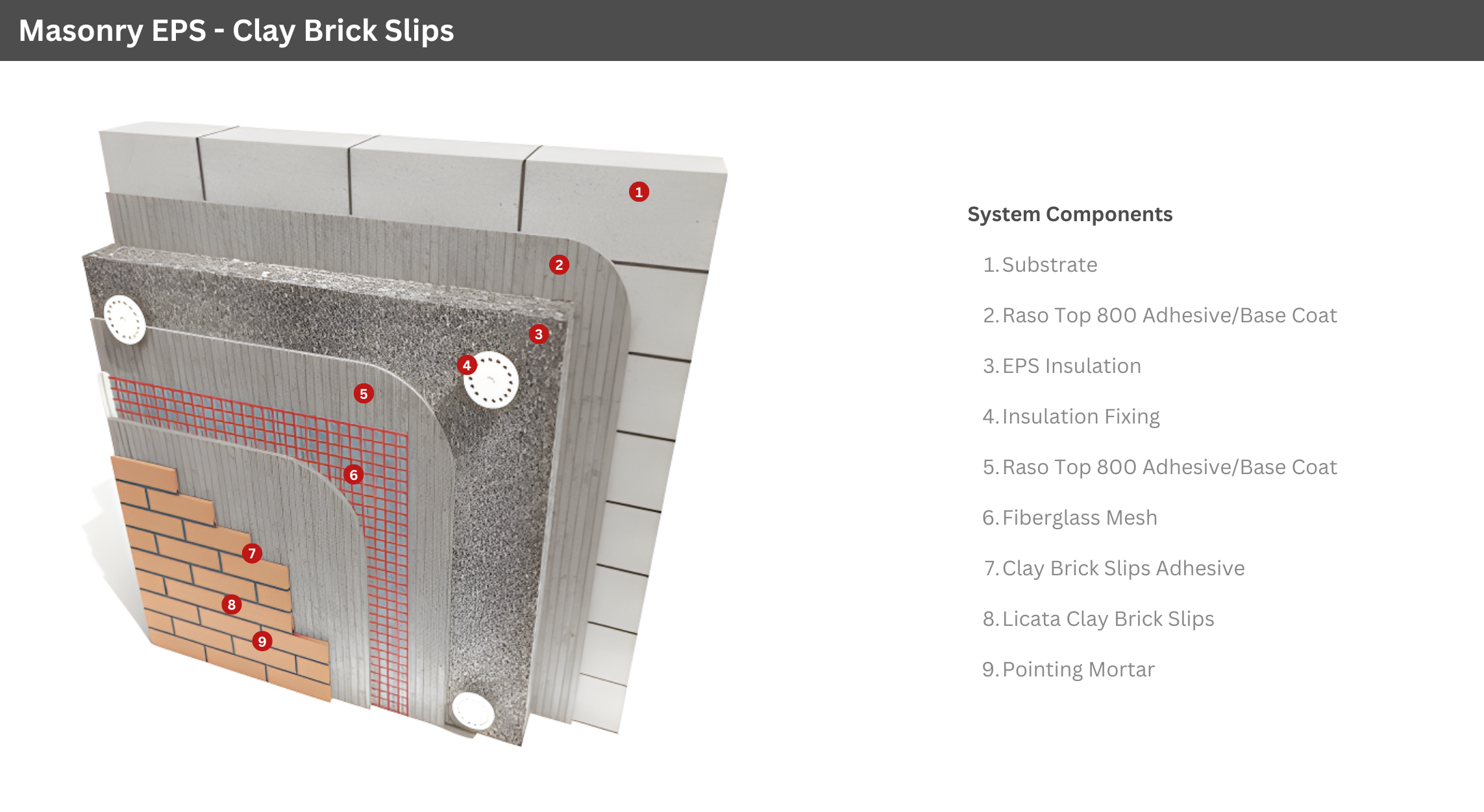 masonry-ewi-clay-brick-slips-finish