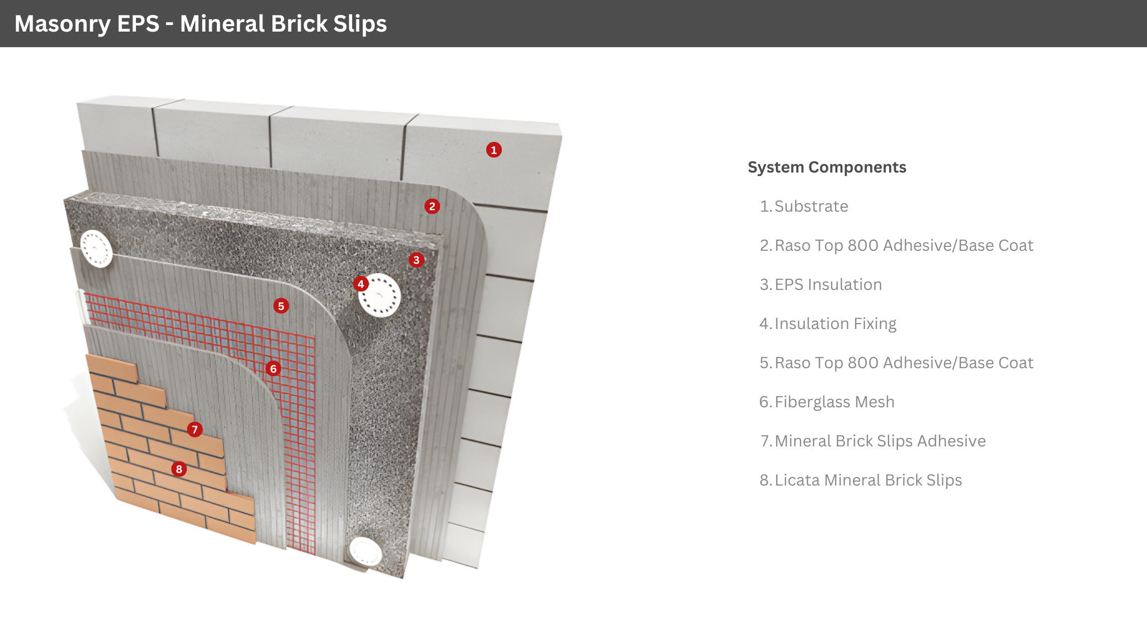 masonry-ewi-mineral-brick-slips-finish