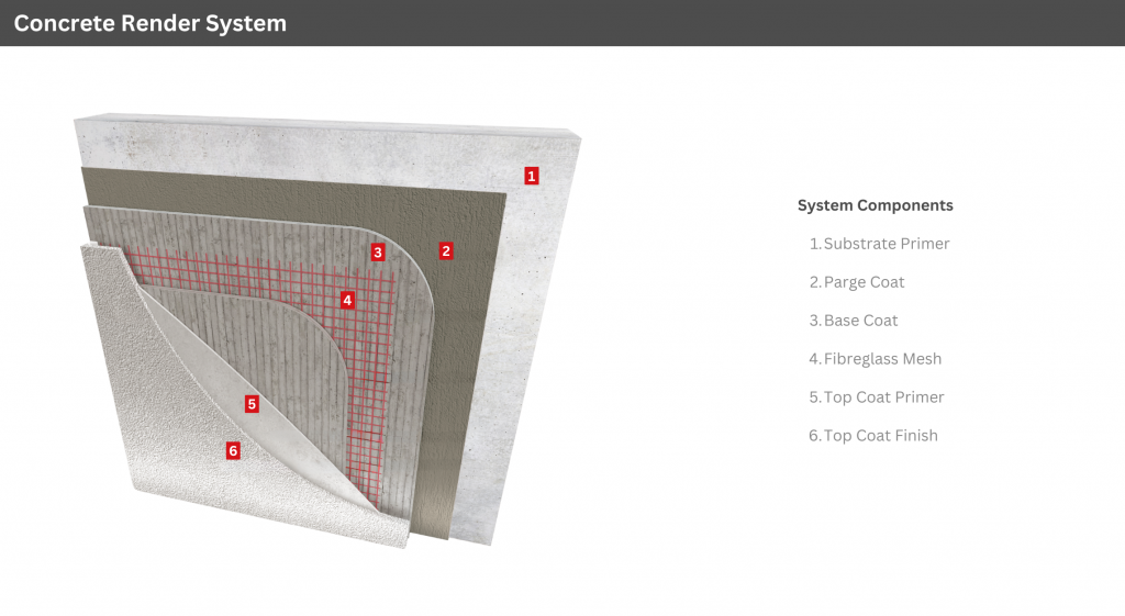 Concrete Render System | Licata Ltd