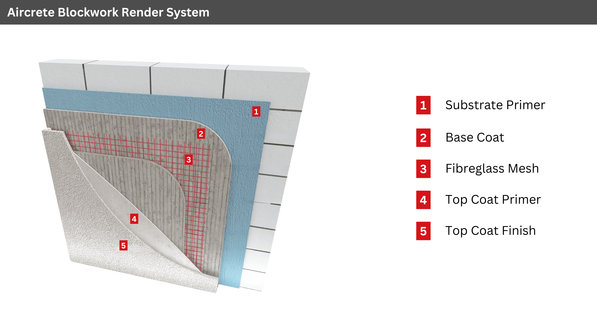 aircrete-blockwork-render-systems